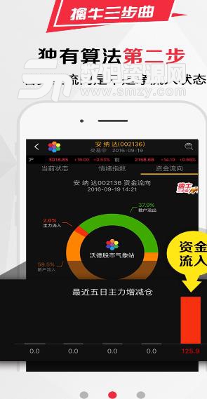 沃德股市气象站APP(手机炒股小助手) v4.5.7 安卓版