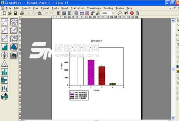 科学绘图软件sigmaplot曲线拟合的方法