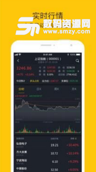 一智騰飛手機版(股票理財) v1.2.0 安卓版