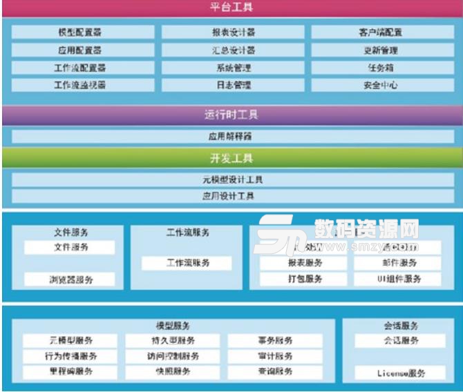 caxa plm协同管理平台截图