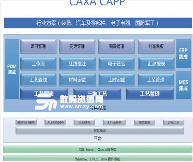 caxa plm協同管理平台介紹