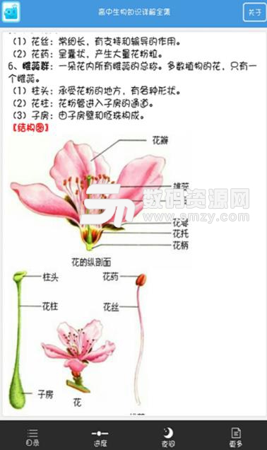 高考生物知識大全安卓版(高考生物APP) v1.9 手機版