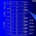 8086汇编语言编译器官方版