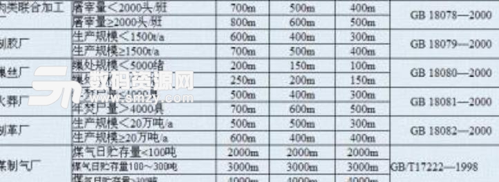 衛生防護距離計算軟件正式版圖片