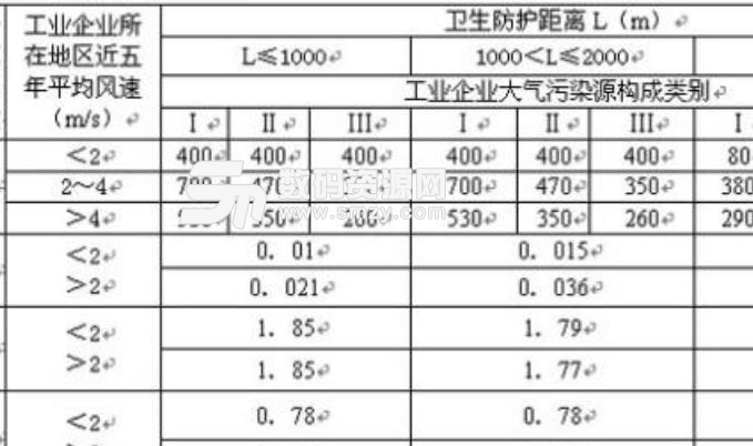 衛生防護距離計算軟件正式版