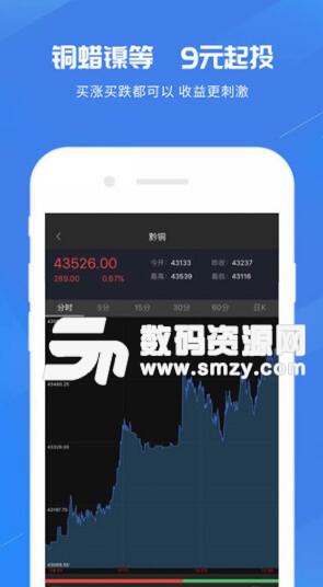 简易操盘手机app(小额投资平台) v2.4.0 安卓版