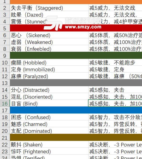 永恒之柱2增益与减益介绍