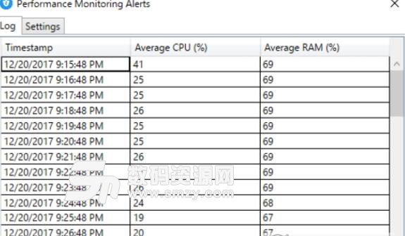 Performance Monitoring Alerts免费版