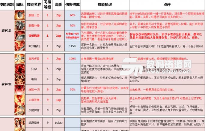 神界原罪2傷害機製