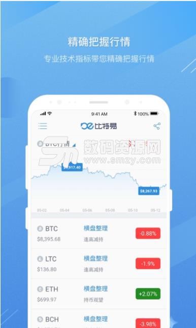 比特易app(數字貨幣資訊交易) v1.4.9 安卓版