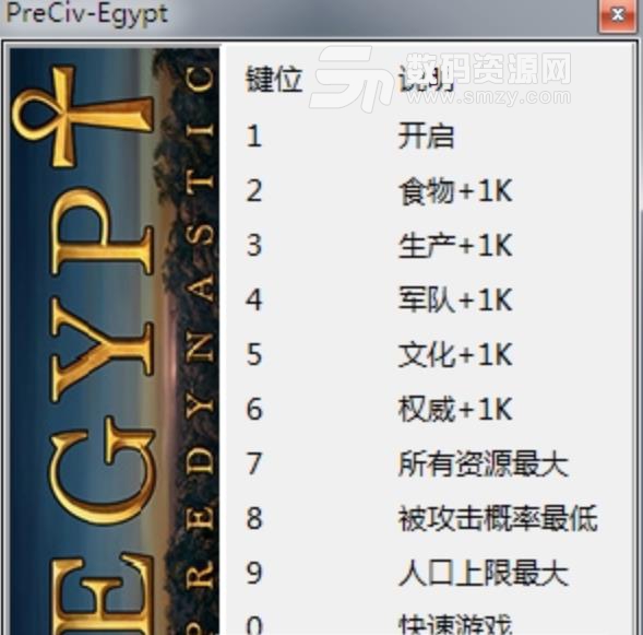 古埃及文明九项修改器电脑版
