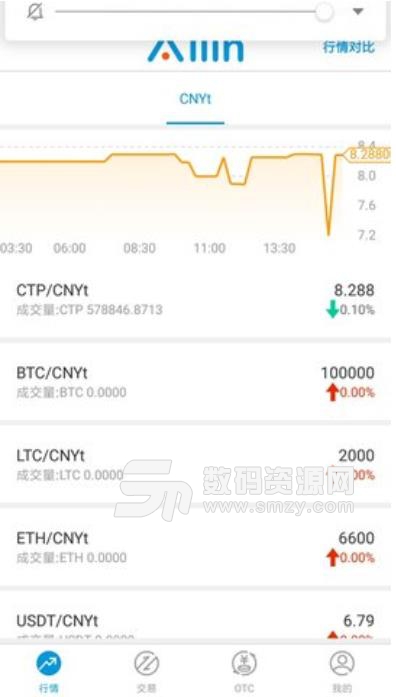 Allin交易平台安卓版(区块链资产交易app) v1.5.1 手机版