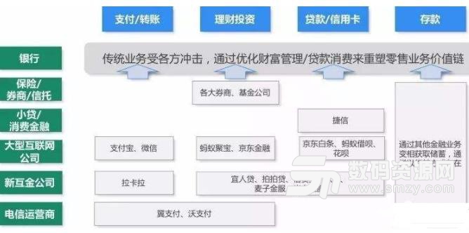 銀行機構為什麼要發展信用卡app