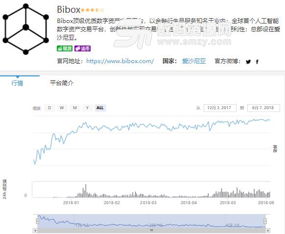 bibox交易中心