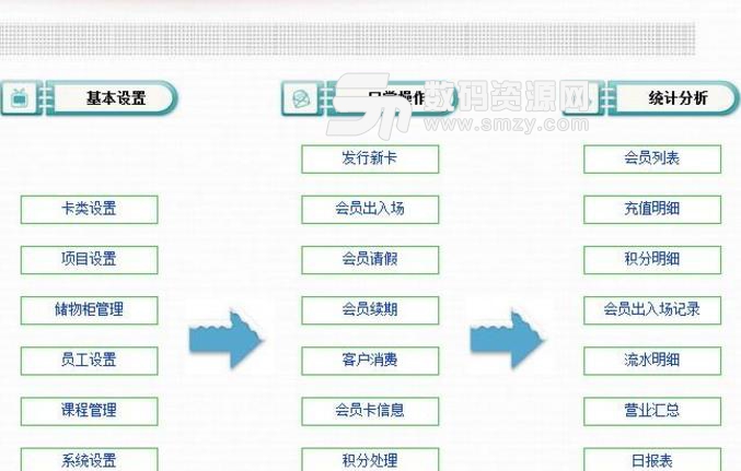 藍色之星健身俱樂部管理軟件試用版