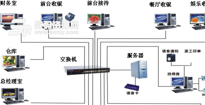 銳捷餐飲管理係統免費版