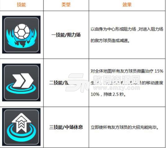 一球超神手遊拉拉隊長艾米麗新手攻略