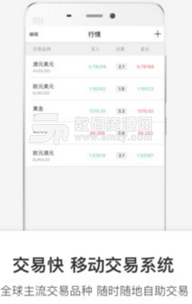 猎豹外汇APP安卓版(外汇投资资讯) v2.1.2 手机版