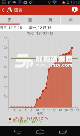 Accupedo手机版(专业智能计步器) v7.4.4 安卓版