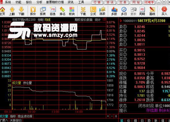 中泰證券通達信期權版