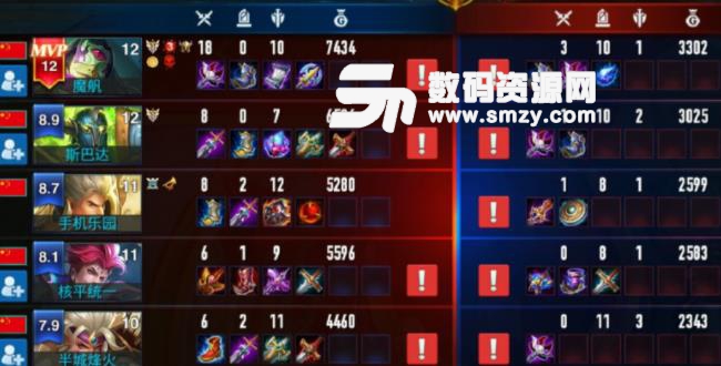 英雄血戰手遊體驗服安卓版(MOBA5v5對戰) v0.0.106 手機最新版