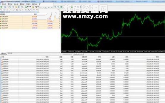 Brtfx MT4交易软件官方最新版