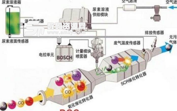 压燃式发动机欧II排放计算程序官方版