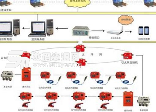 S-CMS电子商城系统中文版