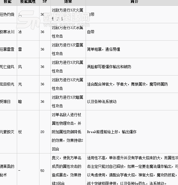 八方旅人隐藏职业魔术师战斗技能作用解析