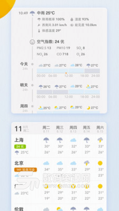 我的天气手机版(MyWeather) v0.5.5 安卓版