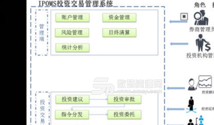 万和iPOMS投资交易系统交易端官方版截图