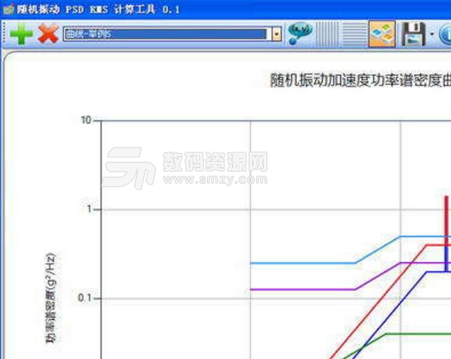 随机振动加速度PSD RMS最新版