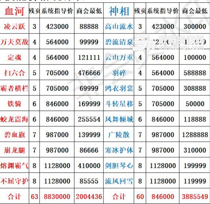 逆水寒进阶技能要花多少钱下载