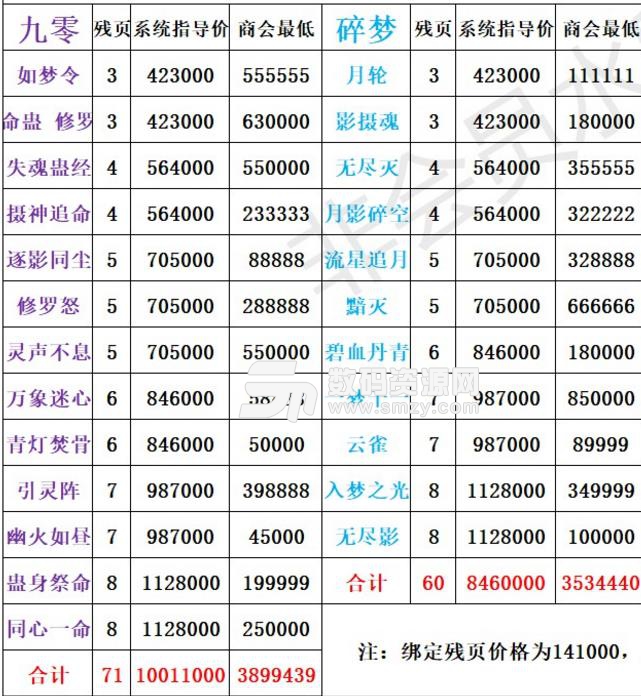 逆水寒进阶技能要花多少钱安卓