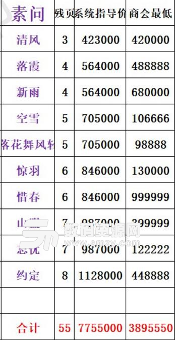 逆水寒進階技能要花多少錢