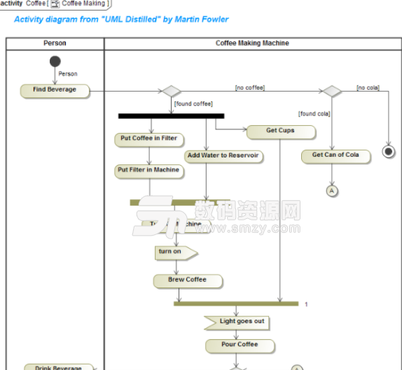 MagicDraw UML18完美版截图