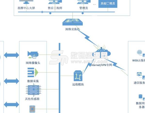 远程维护通道最新版