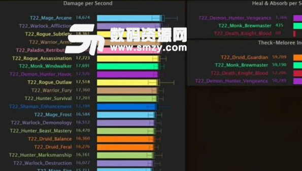 魔兽世界8.0团队副本DPS排行榜