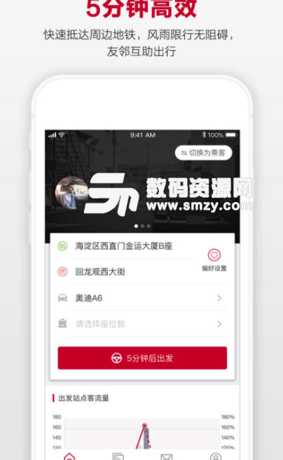 立马行手机版(绿色出行) v1.4.1 安卓版
