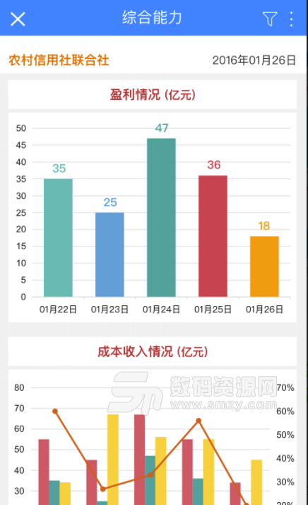 Smartbi免费版(数据分析软件) v1.2 安卓版