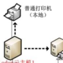 C Lodop云打印服务器官方版