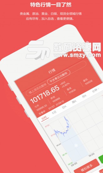 海丝商品安卓版(投资炒股资讯) v1.4.1 正式版