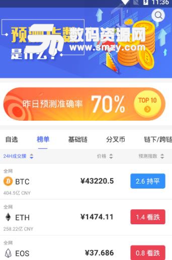 币预测APP最新版(区块链资讯) v1.2 安卓版