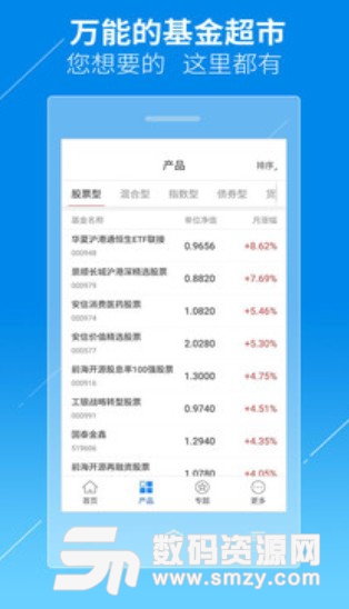 铜板基金安卓版(基金金融理财) v1.2 最新版