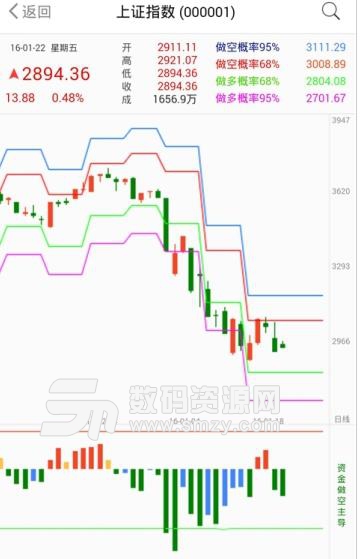 博尔证券量化交易系统安卓版(量化数据平台) v3.57 手机版