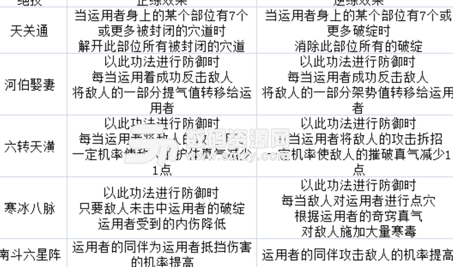 太吾绘卷青门技能详细介绍一览