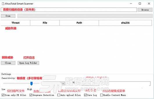 VirusTotal Smart Scanner