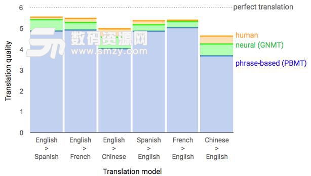 隻用手機翻譯軟件出國可以嗎截圖