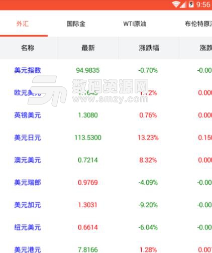 外汇交易安卓版(金融资讯) v1.1 最新版