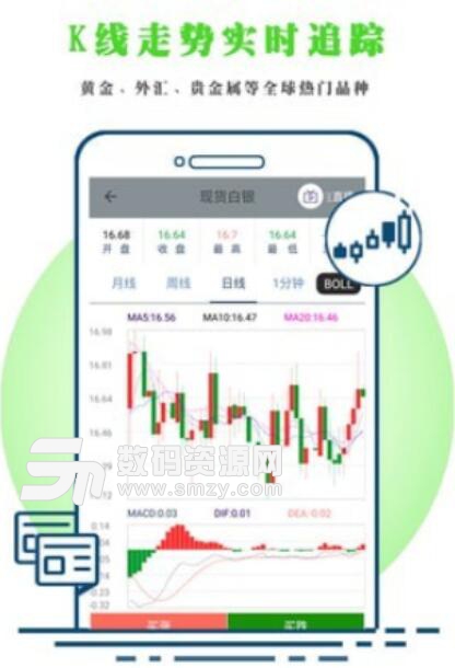 外汇行情安卓APP(新手投资教学) v1.4.6 正式版